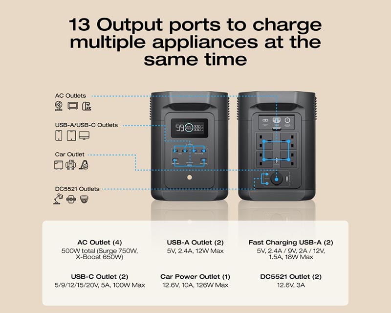 ECOFLOW E980 Portable Power Station 500W 980Wh - Image 8