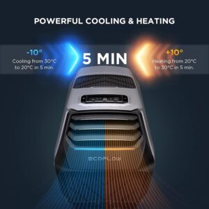 EcoFlow WAVE 2 Portable Air Conditioner – ZYDKT210-UK-NBOX