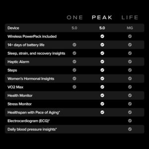 WHOOP 5.0 Health and Fitness Wearable