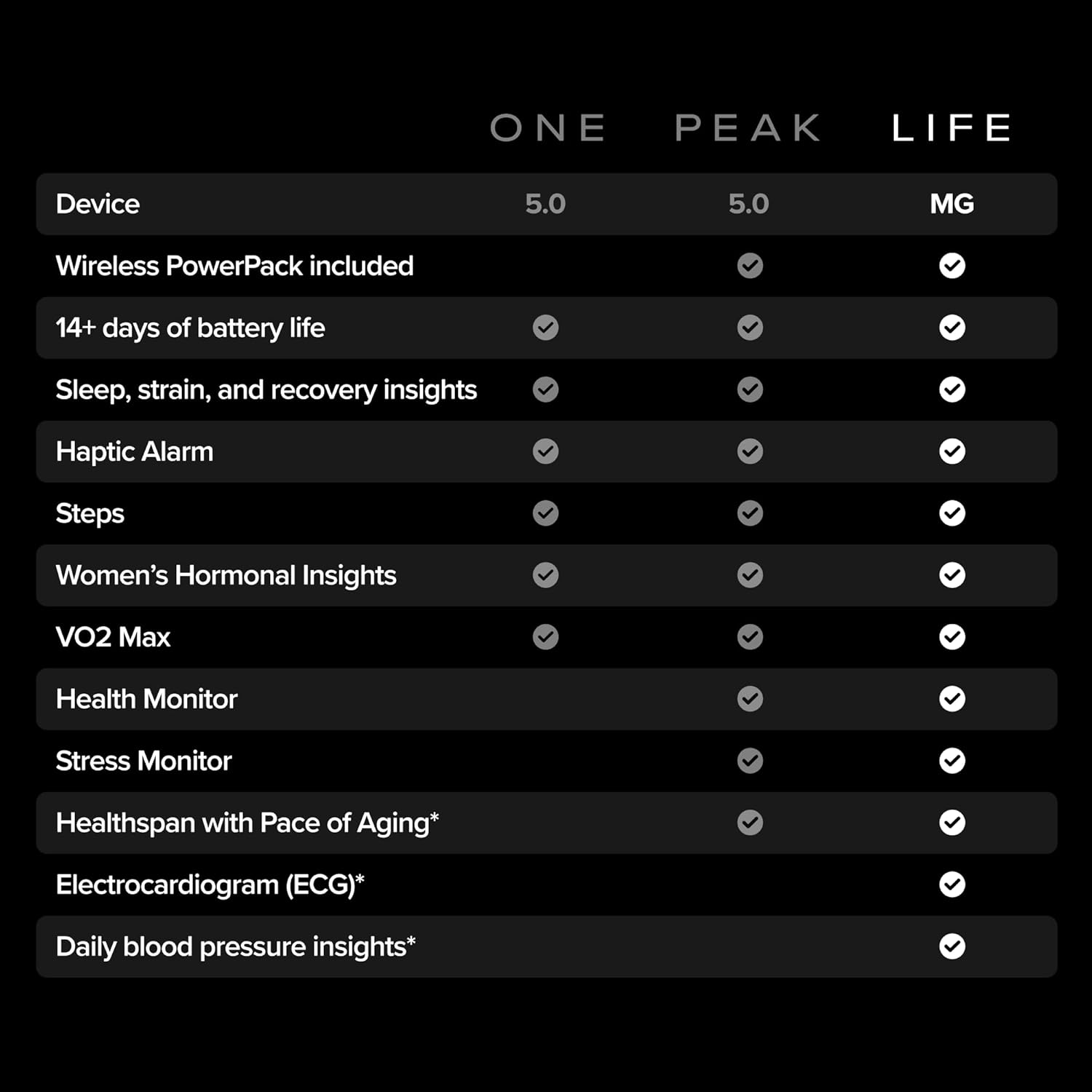 WHOOP Life MG - Health and Fitness Wearable - Image 4