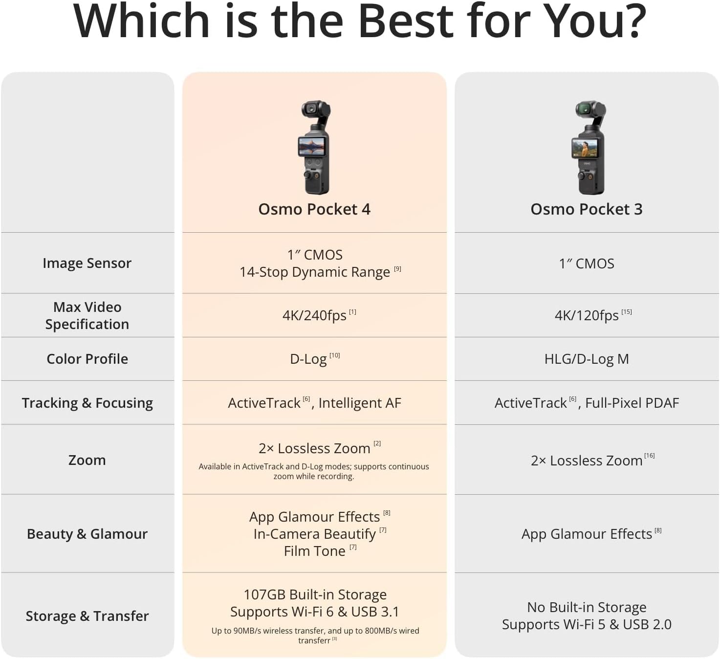 DJI Osmo Pocket 4 Creator Combo - Image 2